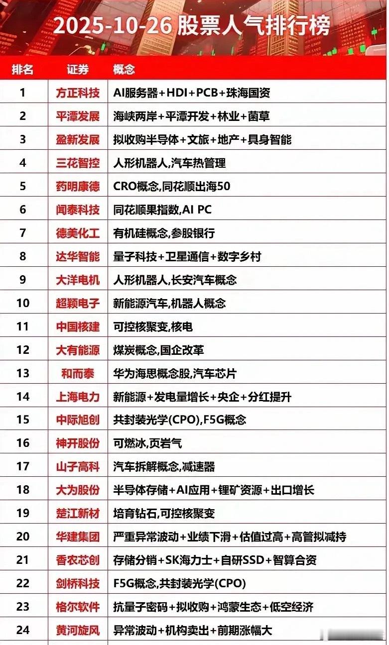 本周末大A人气排行榜梳理分析这次排行榜梳理涵盖科技、新能源、能源、区域政策、国
