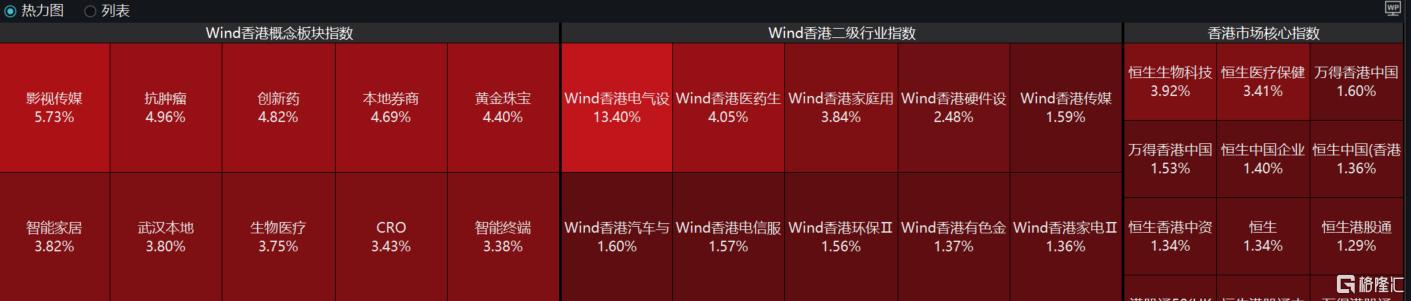 医药股强势猛攻! 400亿创新药龙头狂飙36%