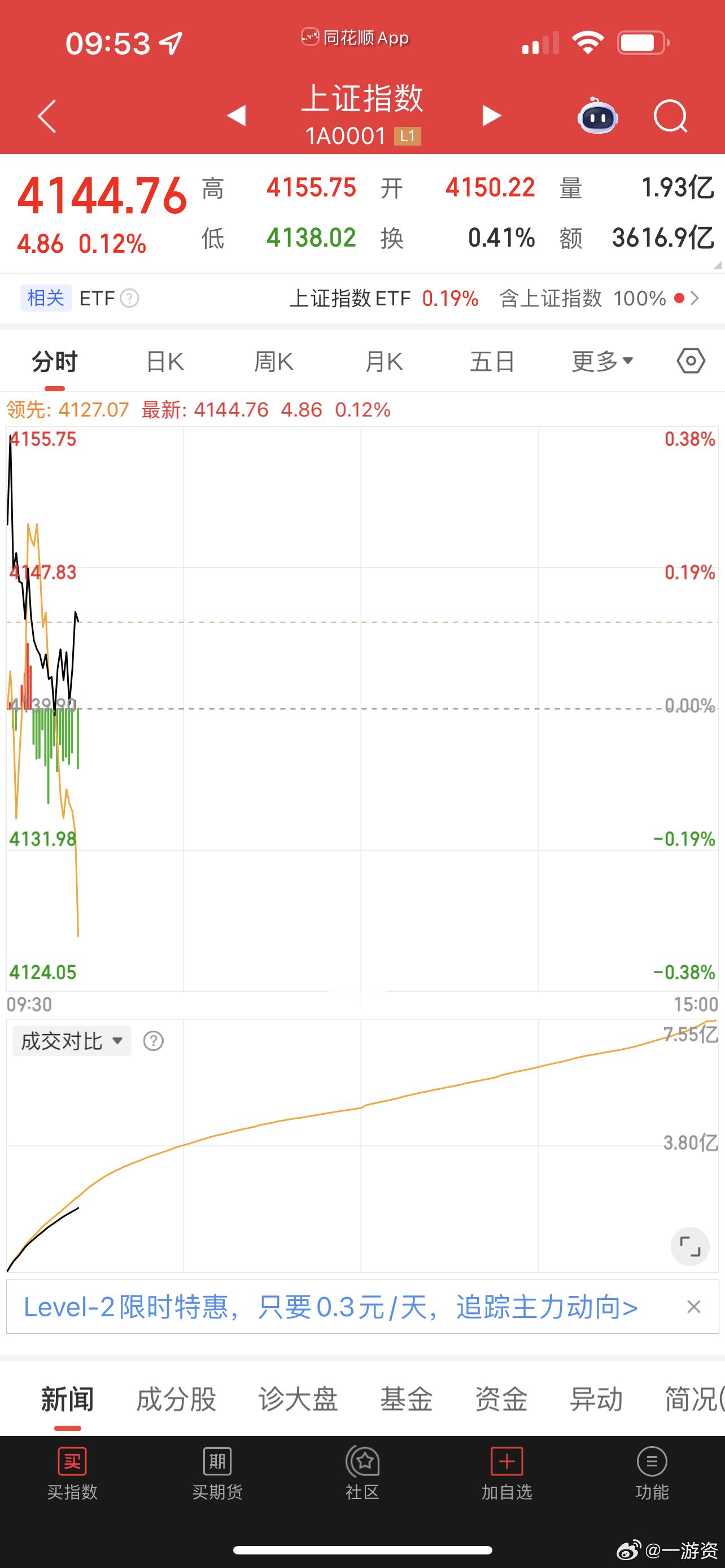 鳄鱼口又张开了，完犊子了！