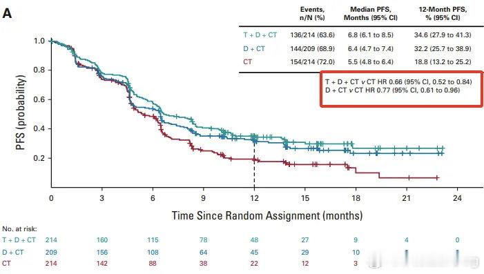 国际创新药闻双免疫疗法国内获批一线治肺癌2026年4月7日，阿斯利康