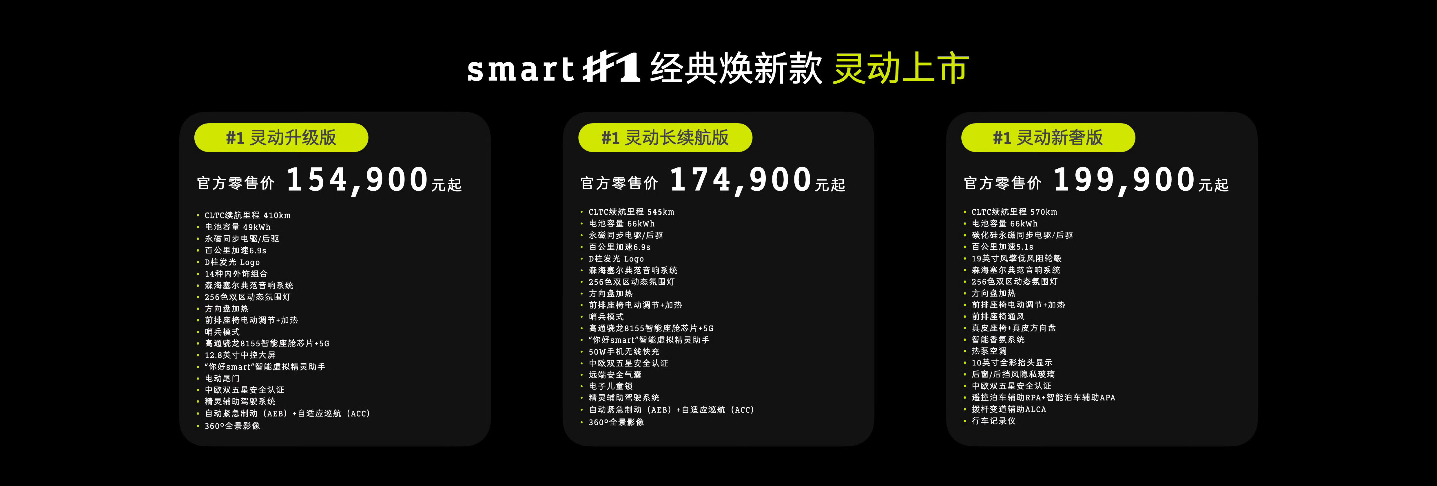 焕新的smart精灵1号超不超值你说了算，奔驰设计的这副颜值可是真能打，哪个颜色