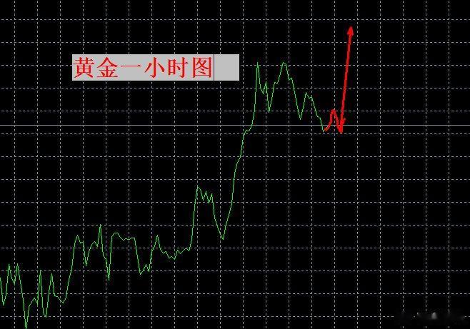 张良点金: 很快会到4500!