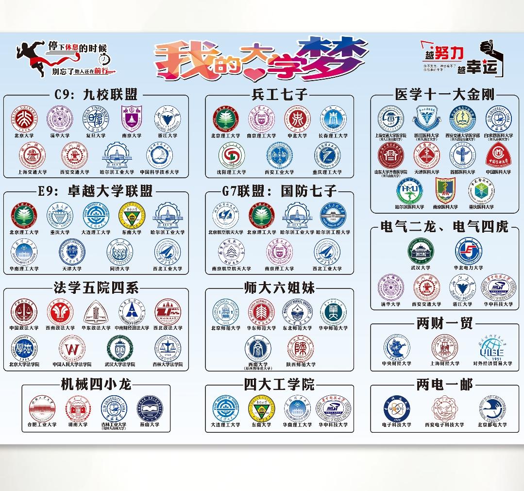 看到这张图的时候，突然想起高三教室后墙上贴的那张“目标院校清单”——当时我们把这
