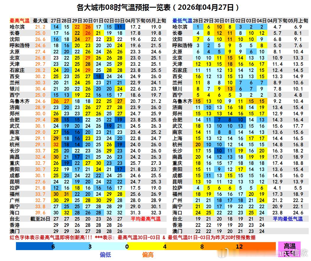 【一周天气——晴雨交替气温起伏】本周（4月27日-5月3日），冷暖空气依然活跃
