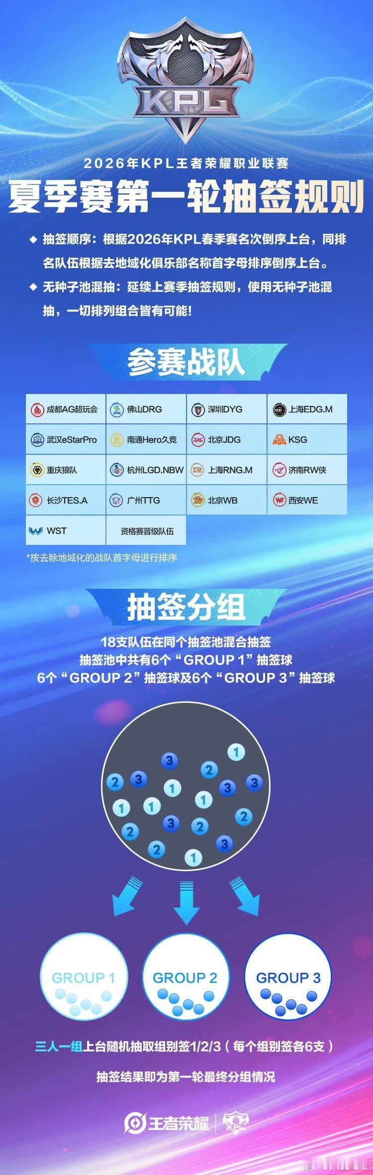 今晚的抽签仪式