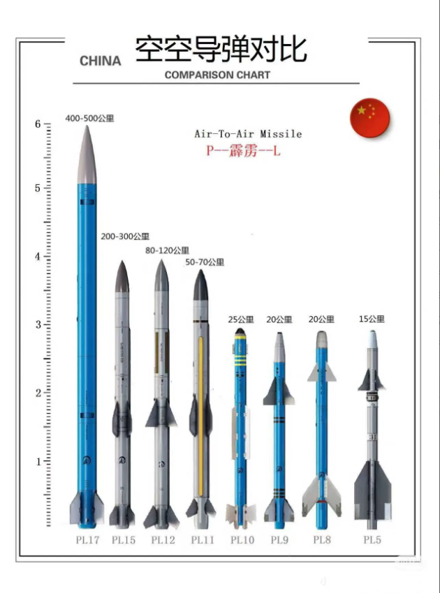 霹雳-15快被追上了！美国空军AIM-260远程空空导弹已经开始挂载测试，负