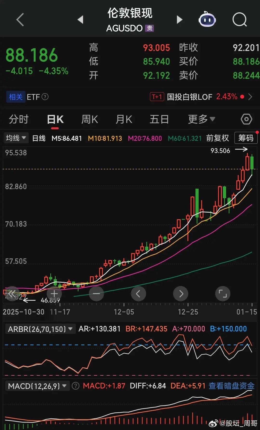 兔死狐悲，作为人气主线之一的商业航天板块连续调整。这一幕也给同属资金扎堆的有色金