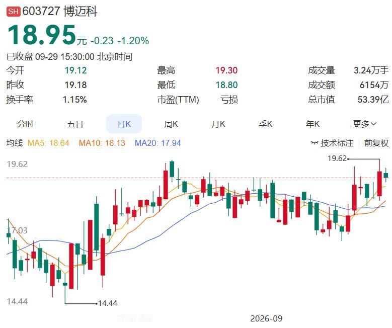 2026.9.29晚间上市公司重大事项公告（二）： 一、重大事项公告：1.