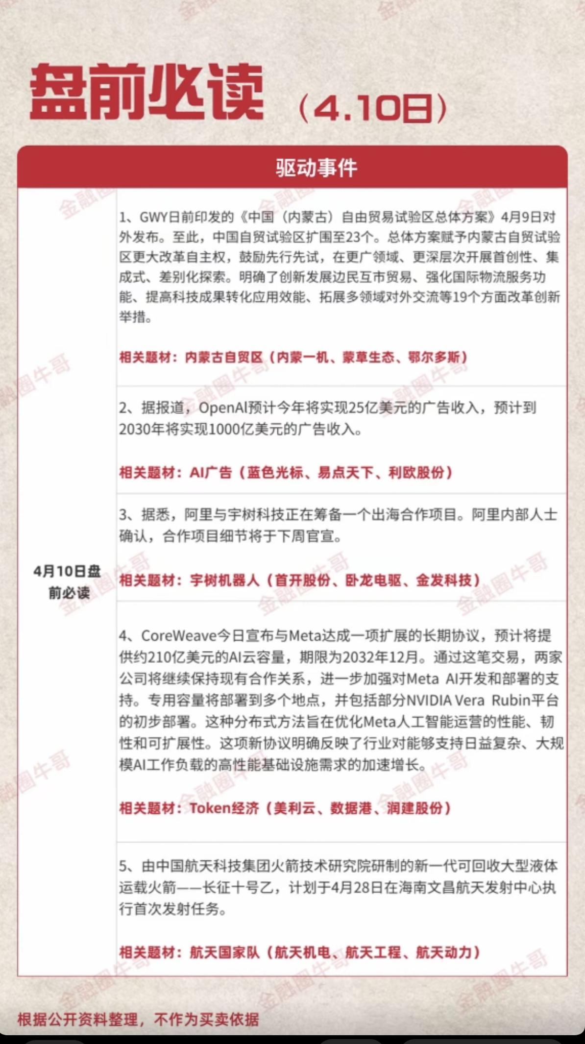 4.10周五财经热点必读！1.内蒙古自治区2.人工智能AI广告3.宇