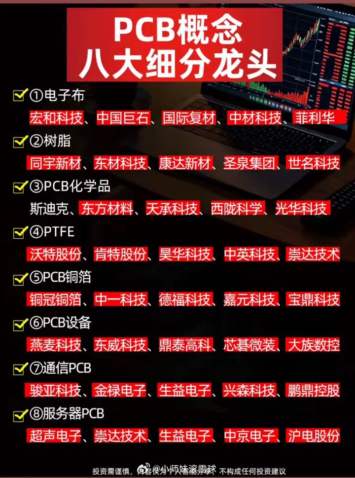 PCB概念八大细分龙头。收藏起来慢慢看·1、电子布：宏和科技、中国巨石、国际复材