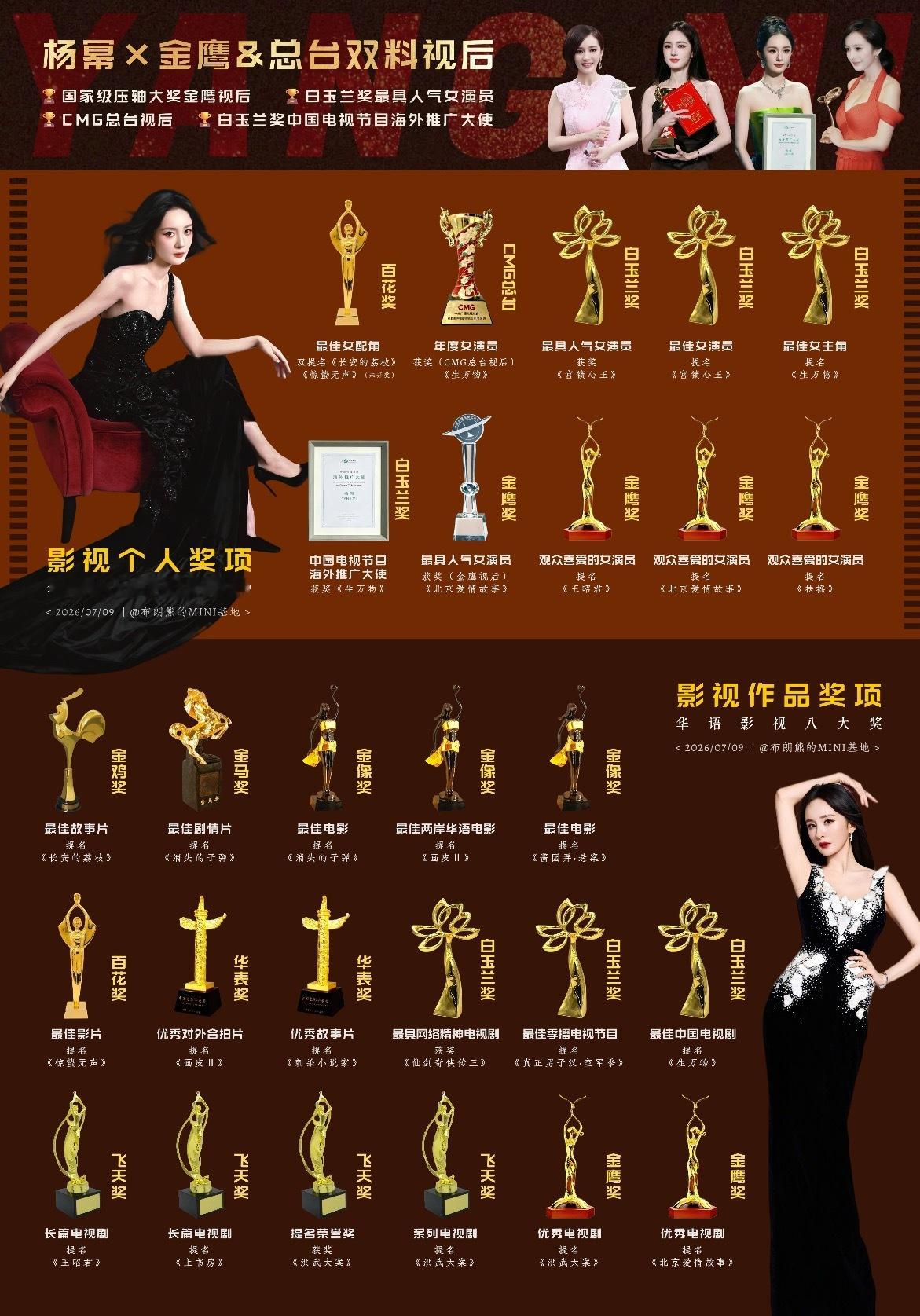 杨幂奖项•华语影视八大奖+CMG总台一览🏆国家级压轴大奖金鹰视后🏆中央广播电