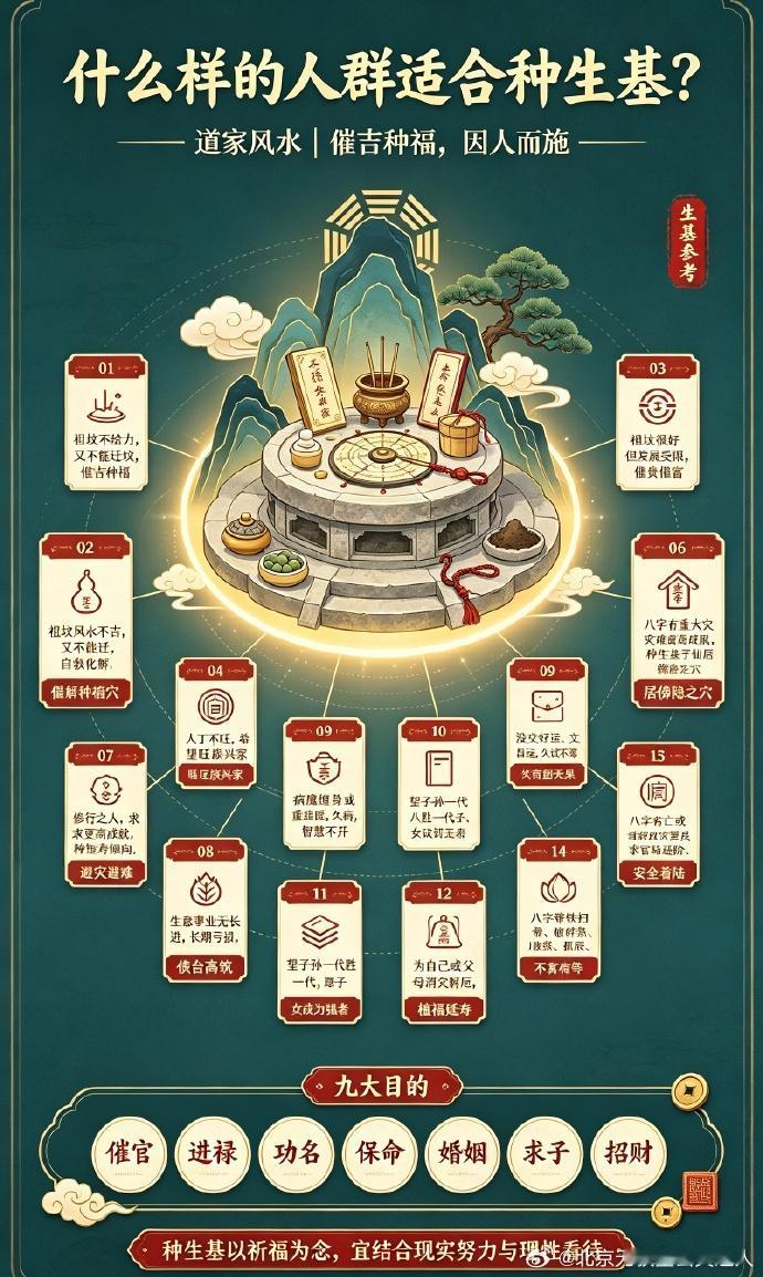什么样的人群适合种生基？1、自家的祖坟不给力，又不能迁坟，种生基催吉种福。2、自家的祖坟风水严重不吉