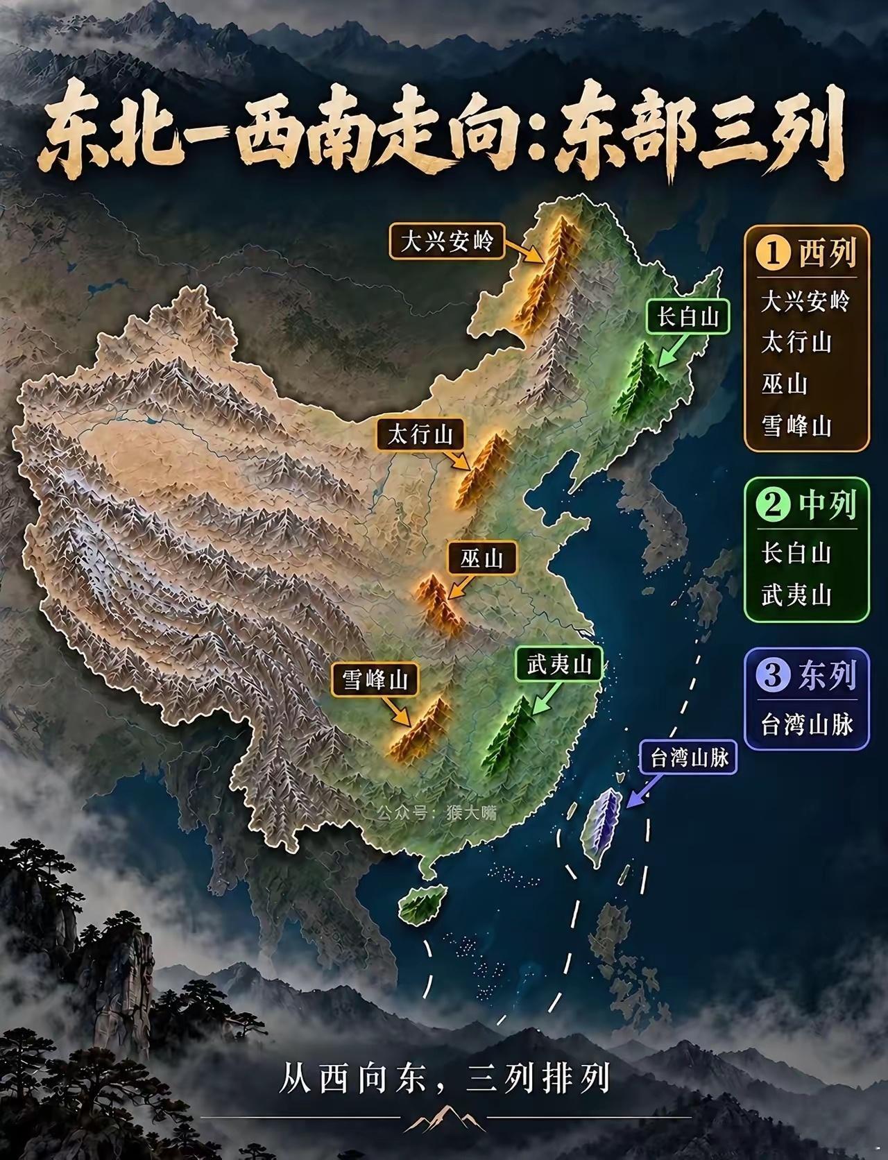 中国主要山脉，​​​