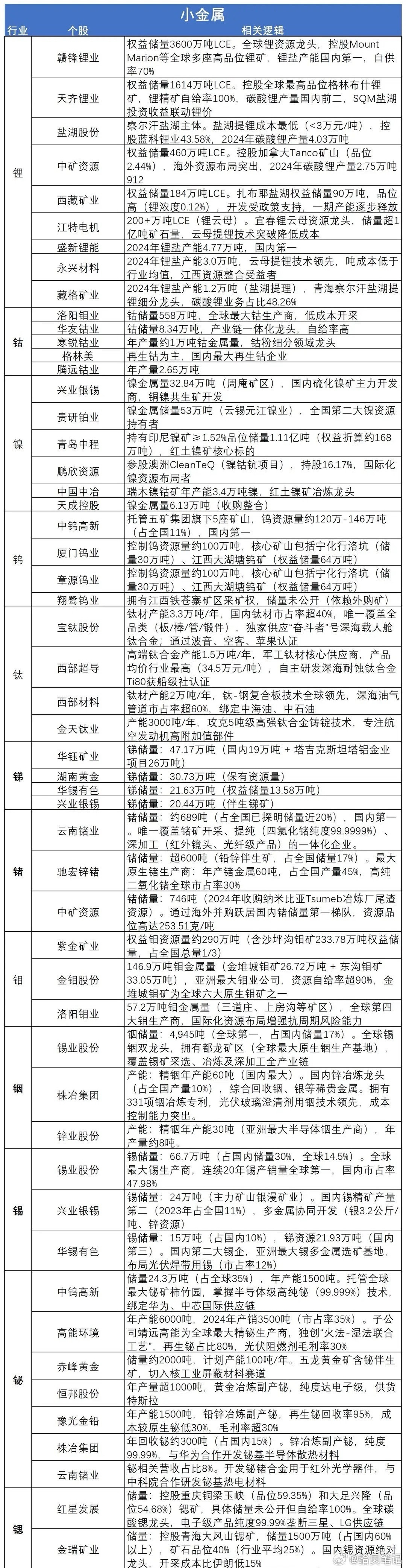 利好扎堆走势强势！中报业绩主线，或将开启长期行情（附板块逻辑）