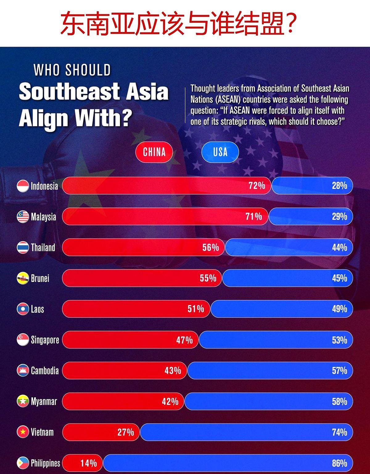 当今世界有两个经济超级大国：美国和中国。两国经济实力的总和几乎相当于其他所有国