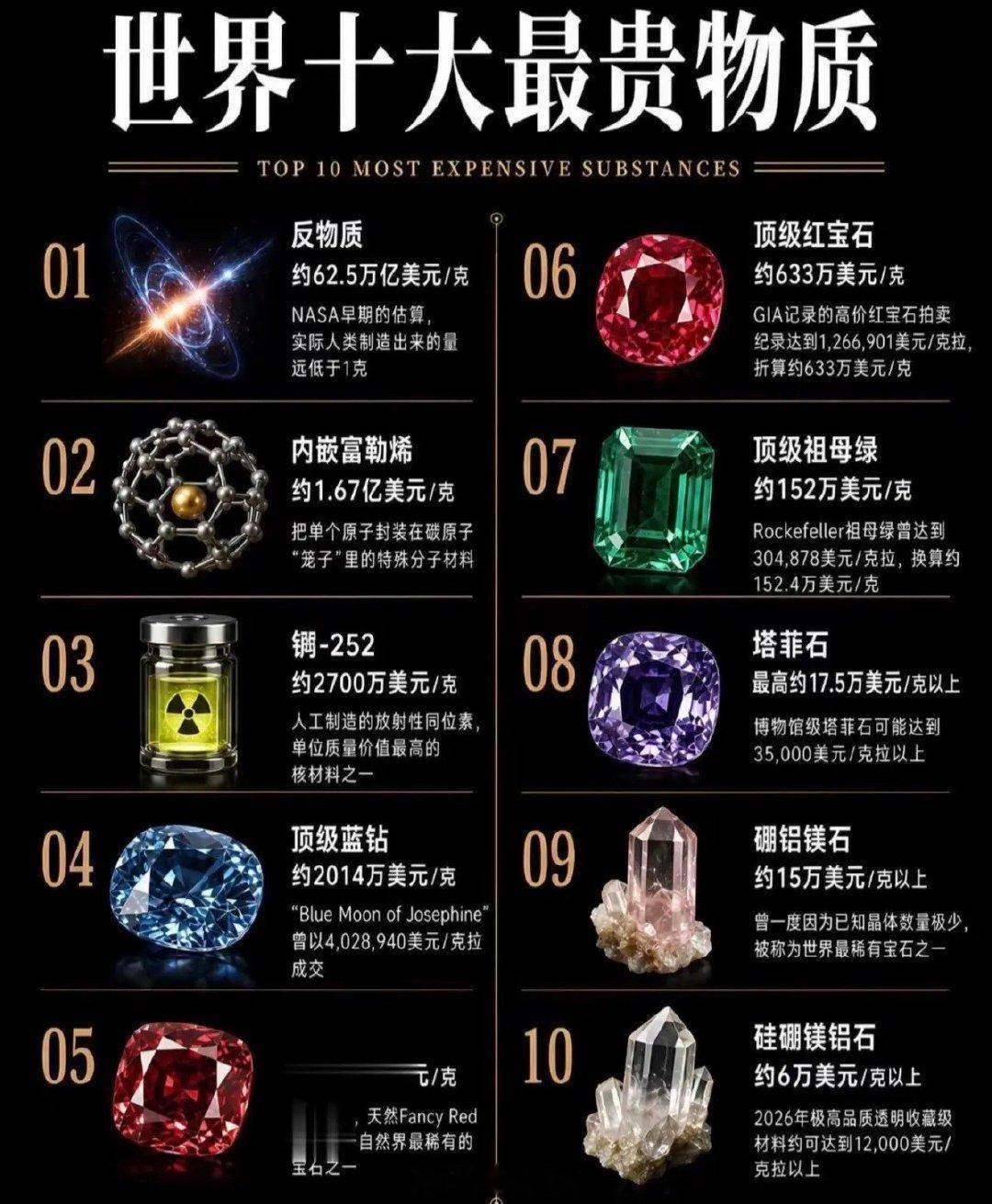 1克价值1.5亿人民币！地球上能“买到”的最贵物质曝光，不是黄金也不是钻石一克黄
