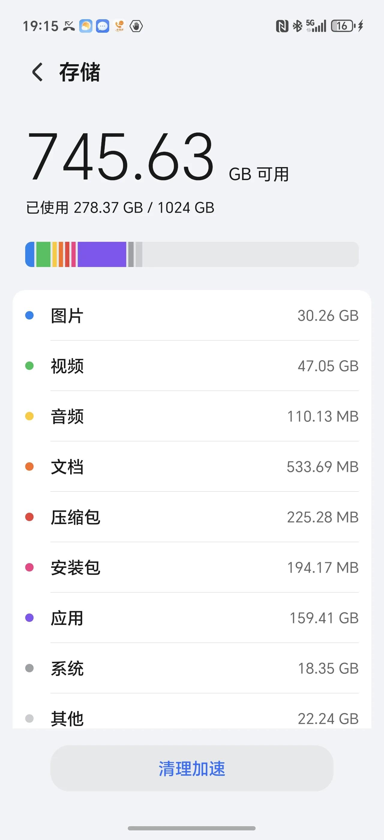 256G是真的不够用了，但512G是够的。这是我作为一个普通用户，手机储存的
