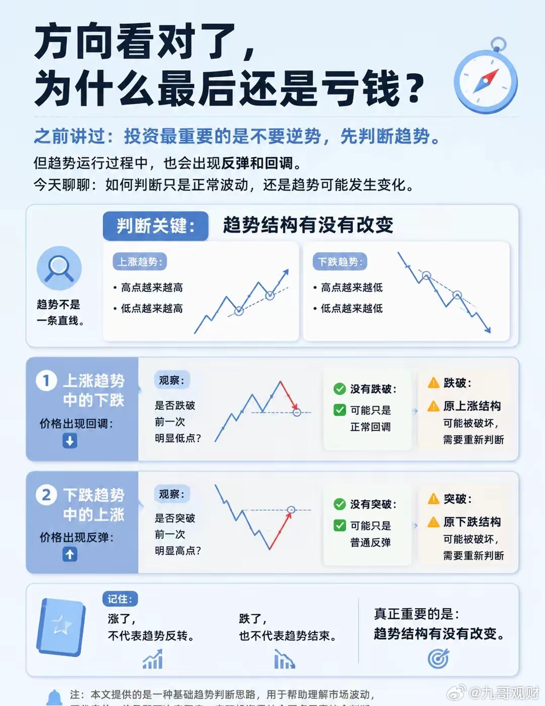 方向看对了，为什么最后还是亏钱？顺势、不逆势，是反复提及的交易底线，之前也写过判