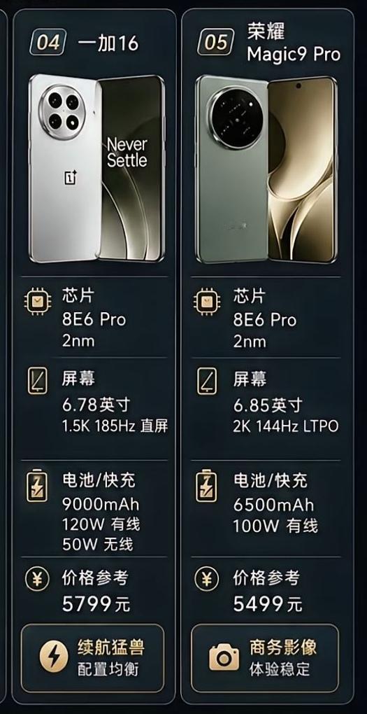 即将登场的荣耀Magic9，搭载骁龙8E6Pro，简直让人按捺不住期待。有了强