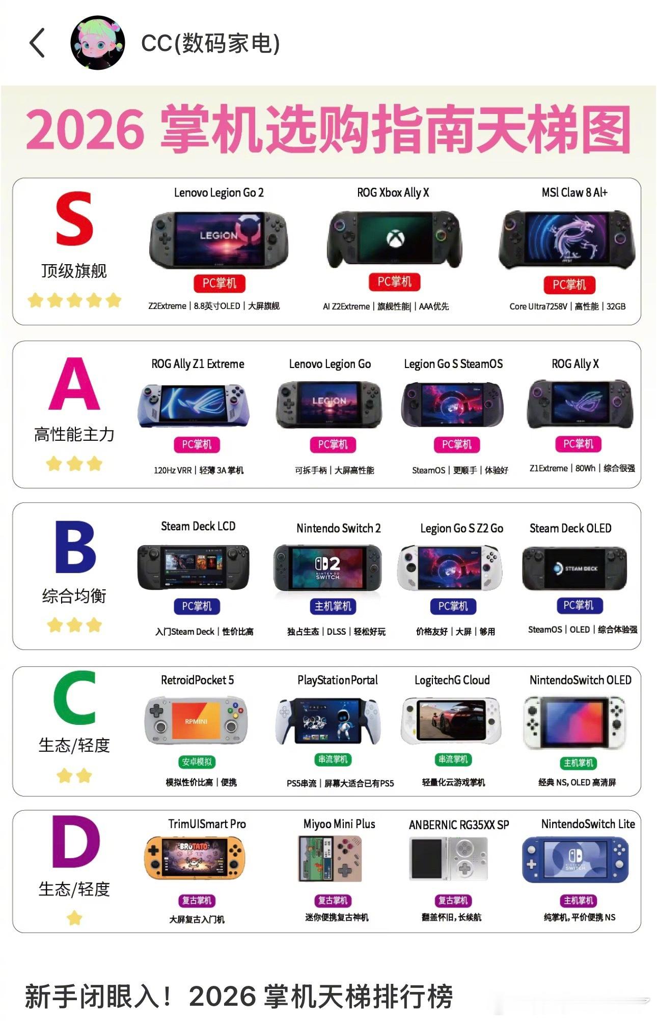 新手闭眼入！2026掌机天梯排行榜🎮掌机到底怎么选？PC掌机、Switch