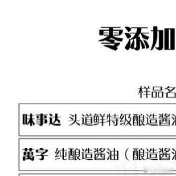 零添加酱油12款检出镉7款检出总砷家人们，13款零添加酱油被检测出12款含镉、7