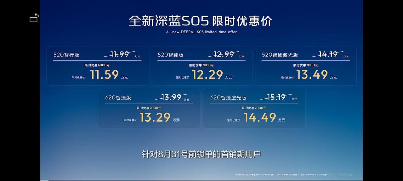 全新深蓝S05上市了，挺有诚意的，居然比预售价便宜7000块钱，而且还可以有置换