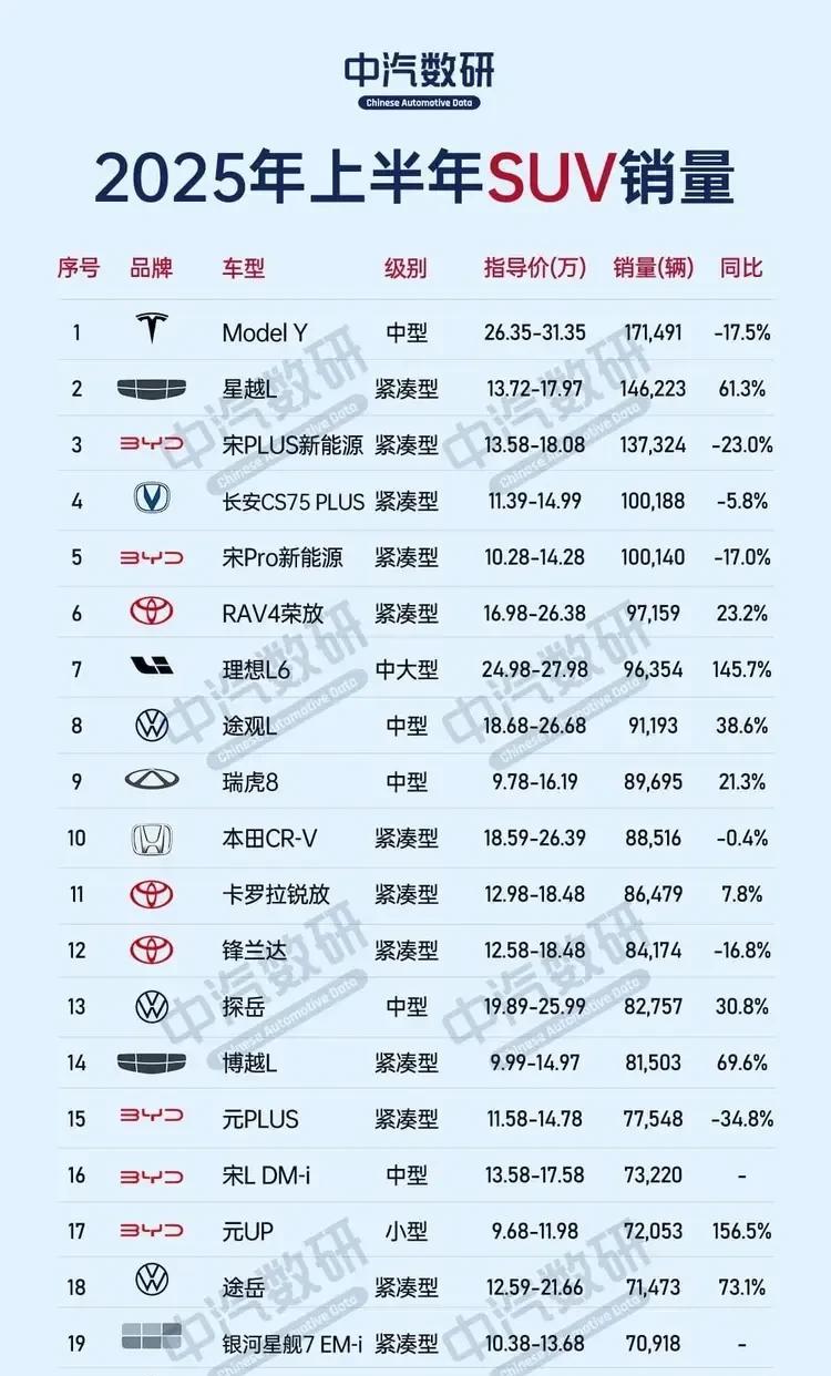 中国汽车厂商天天喊着干翻特斯拉，只要有超越特斯拉的地方一定会在发布会上大肆宣传，