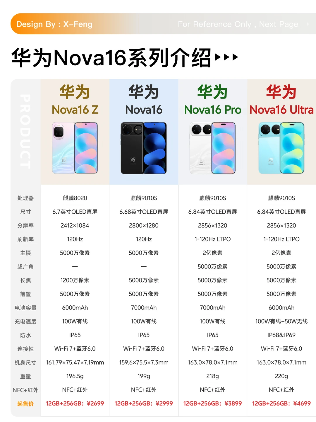 华为Nova16系列怎么选？看完这篇就够了
