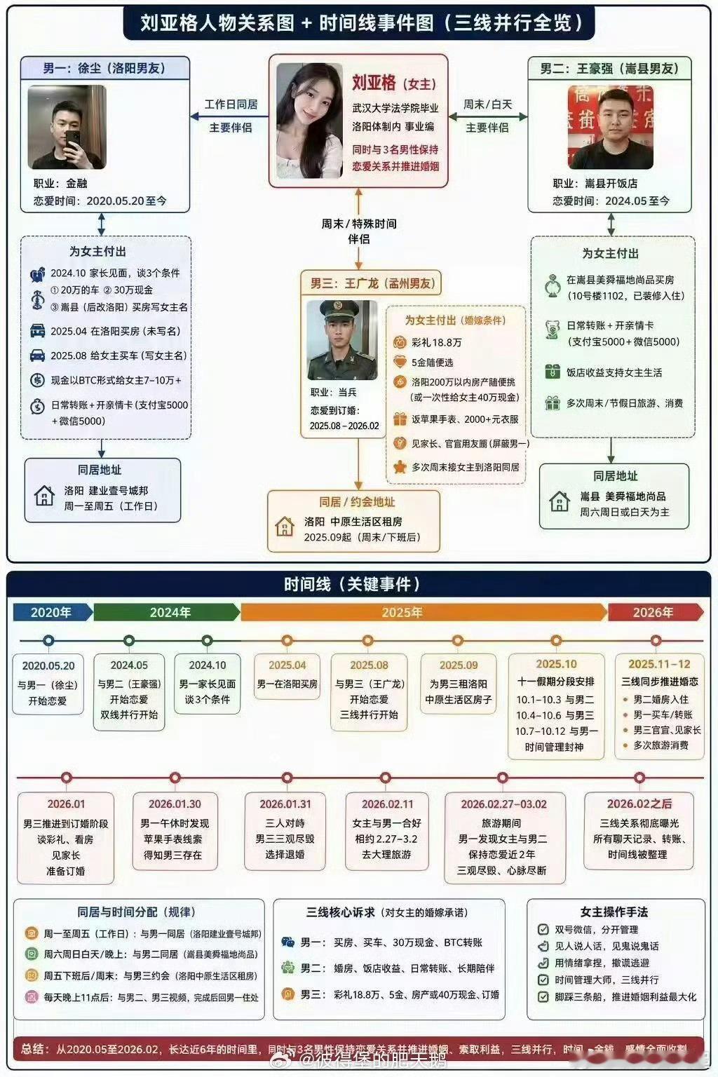 洛阳女海王毕业于武大说明受过高等教育，法学院说明熟知法律法规，依然没法避免成为时
