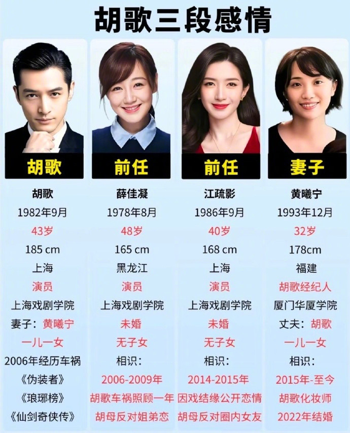 #黄曦宁从胡歌经纪人一步步走到伴侣#胡歌黄曦宁相差11岁，两人在一起已经六年了胡歌黄曦宁感情时间线：