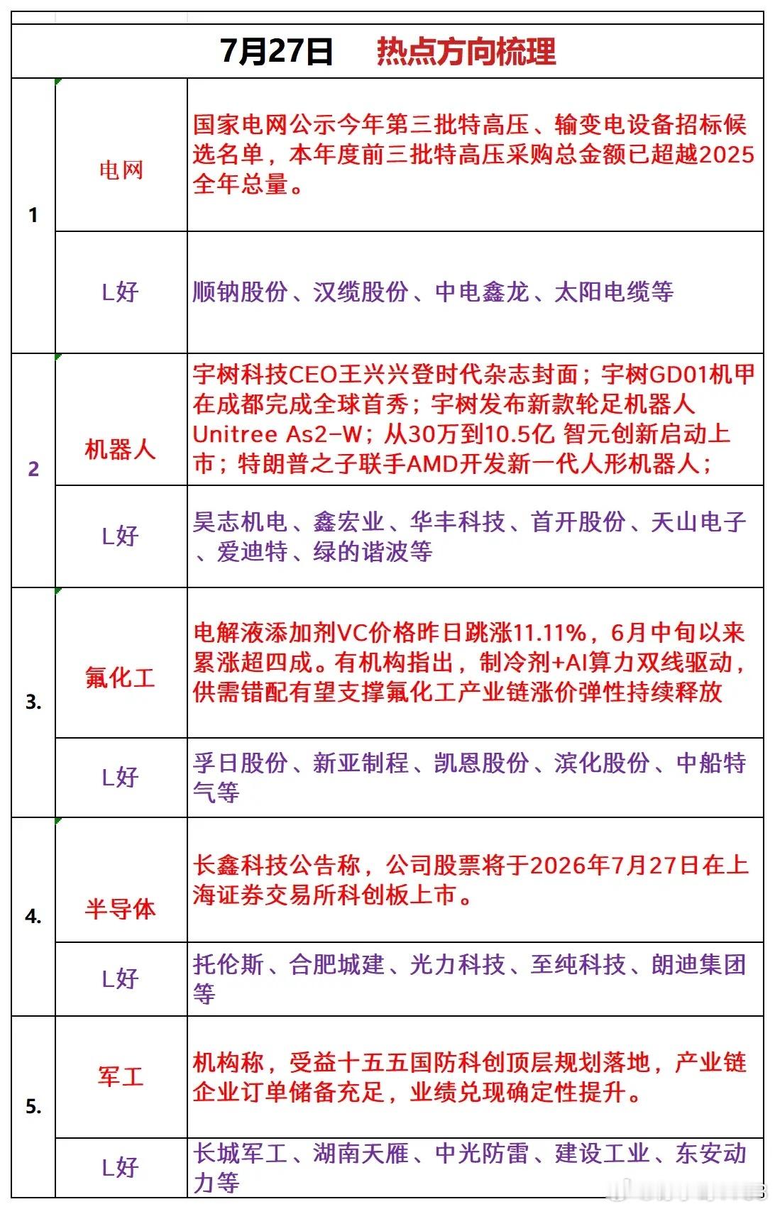 明天看这些