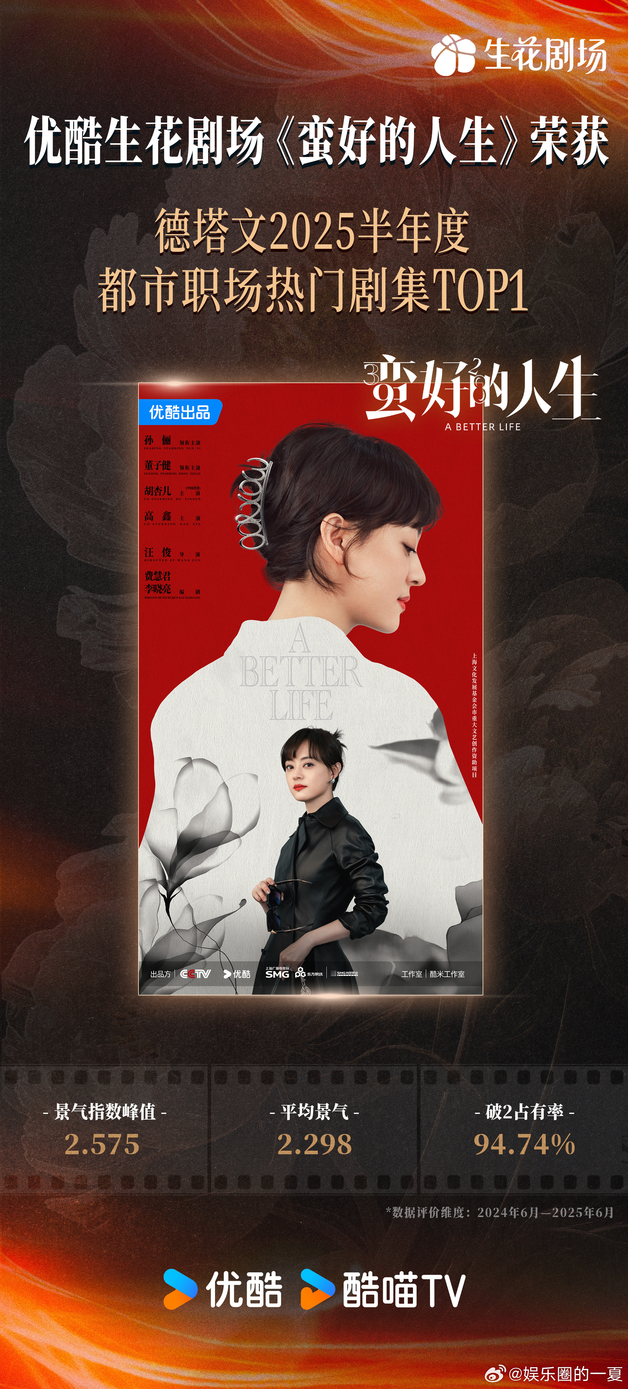优酷爆剧三大赛道全面开花瞧瞧德塔文这份2024-2025女性剧集榜单，统计