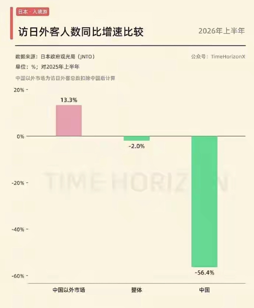 这才是该出现的正常数据，但这还不够，每年还是有两百多万傻瓜前仆后继，真打起来，这