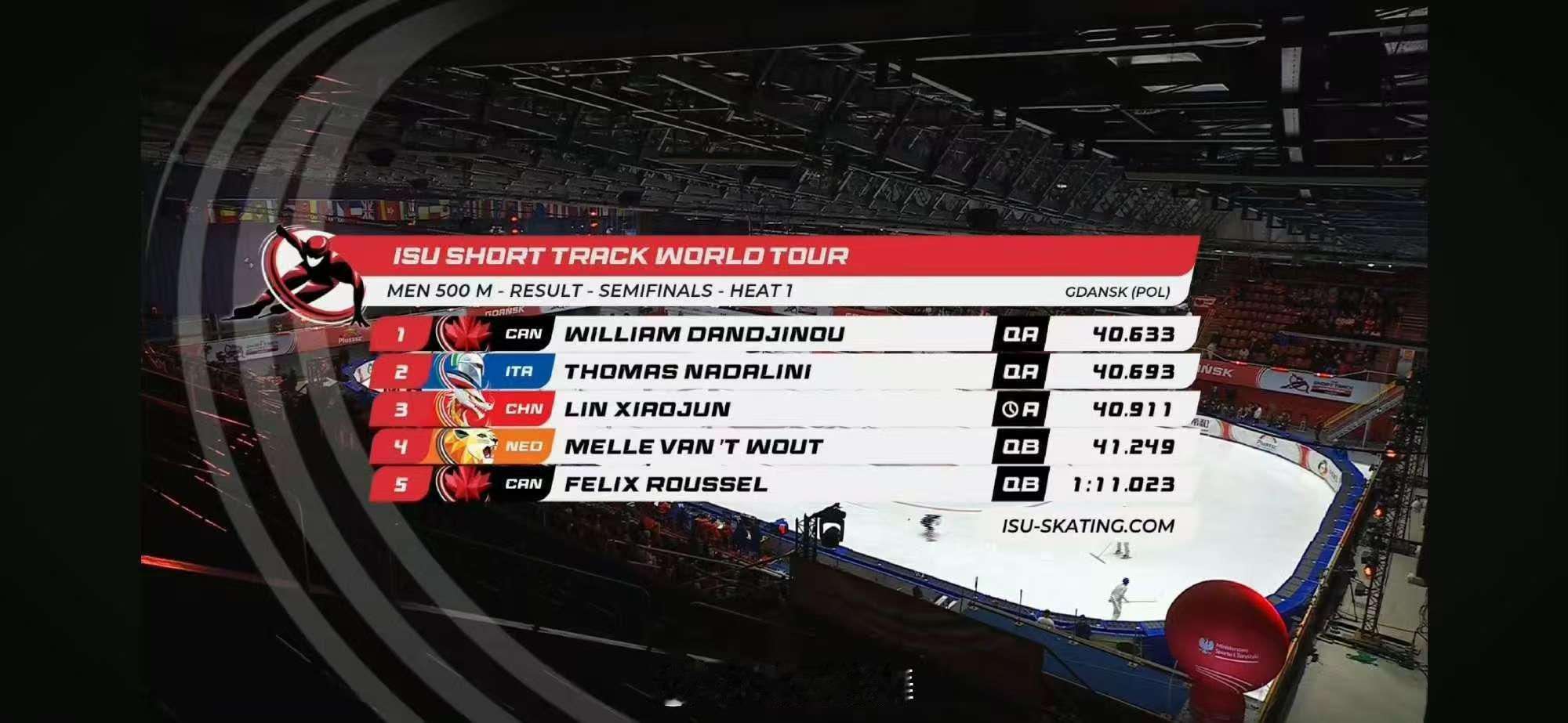 格但斯克第三站男子500米半决赛🇨🇳林孝埈第一组40.911小组第三qA
