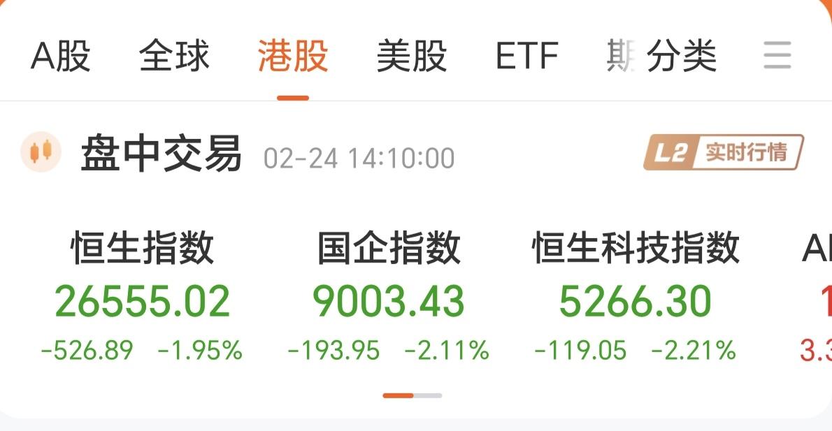 现在的港股，持续性太差了，恒生科技昨天涨3个点，今天又跌2个点，明天会不会又涨3