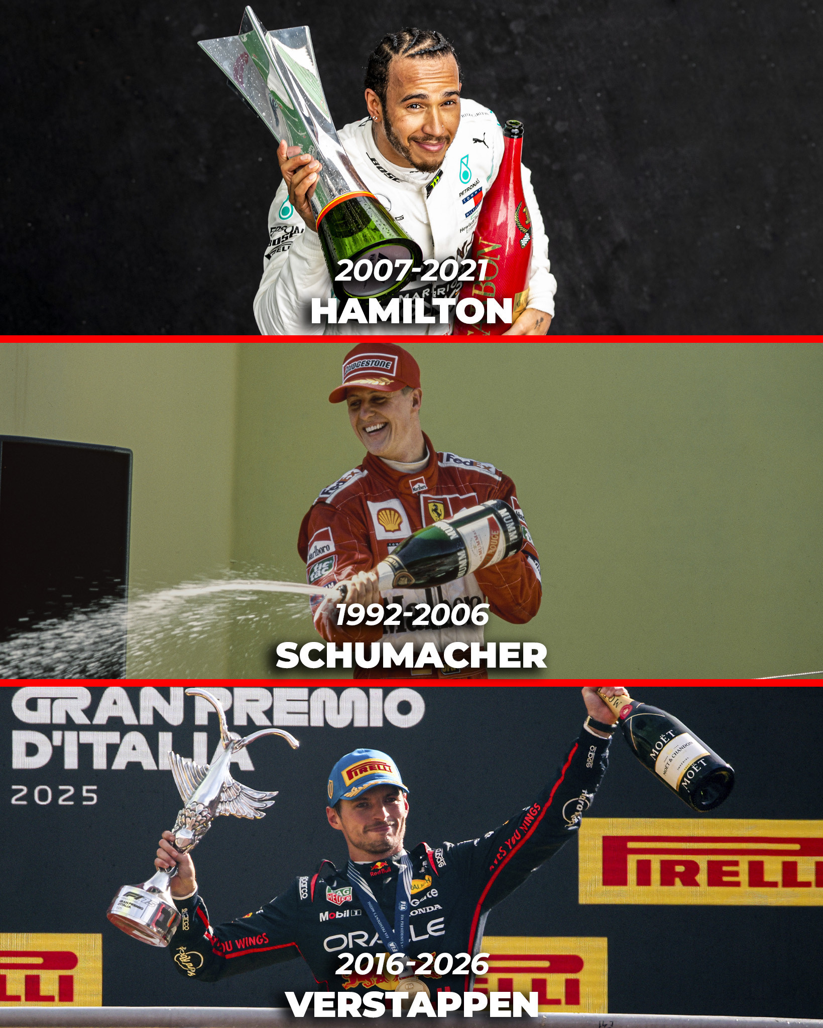 F1F1历史上只有3位车手连续10个赛季以上赢得过比赛，向传奇致敬！?