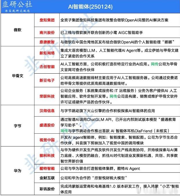 ai智能体今天是个重点方向​​​