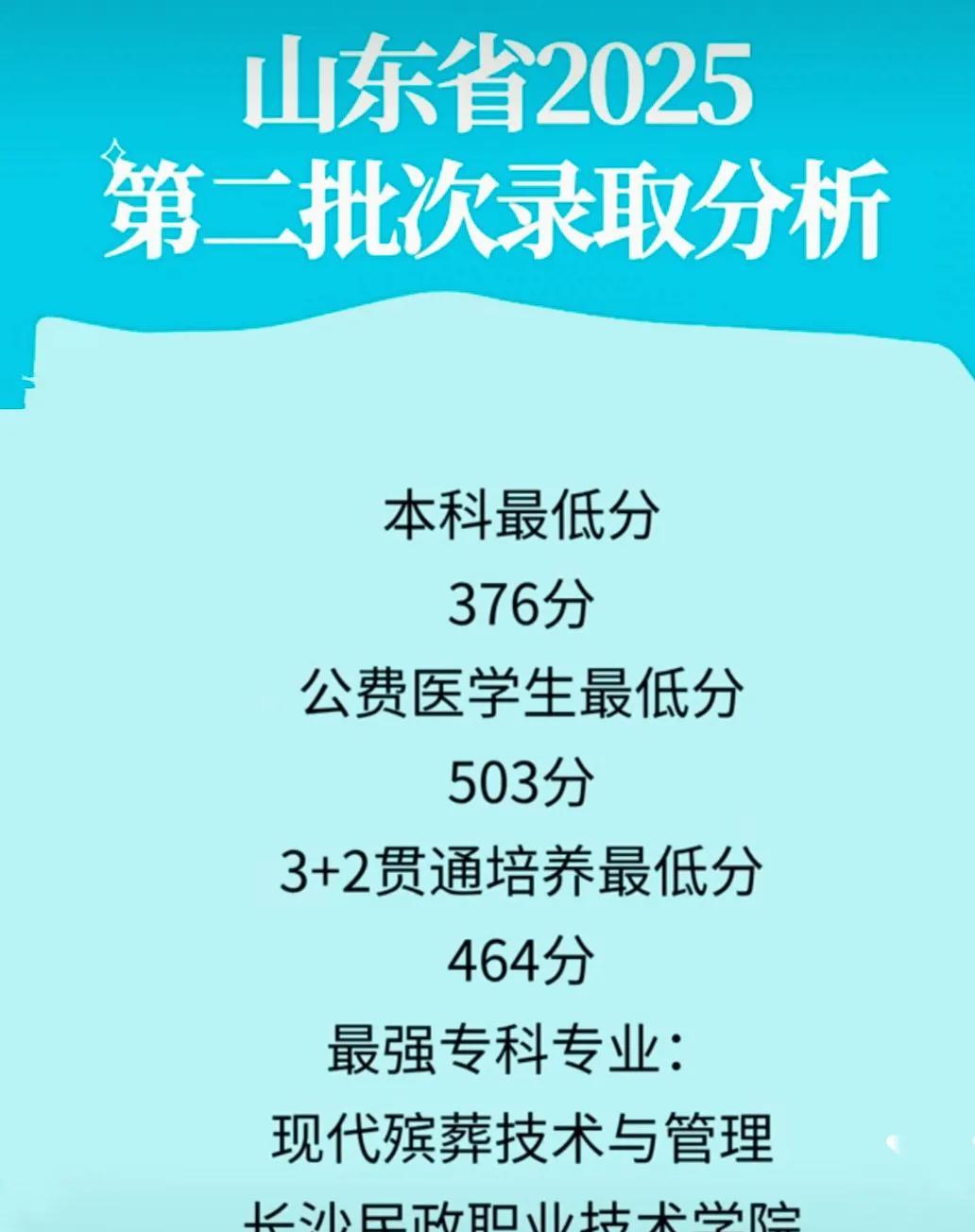 山东第二批次补录，民办本科还是弄了个寂寞，五年前，老卜就不再建议读高学费的民办本
