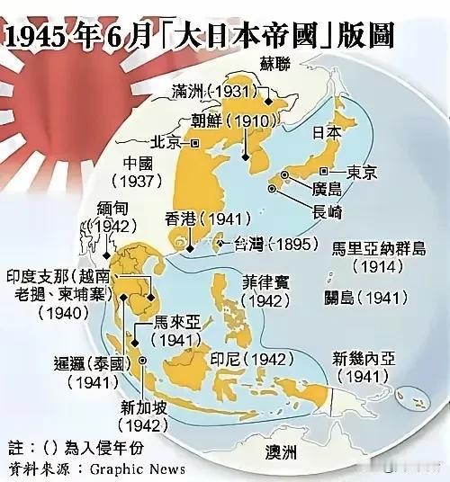 近代日本侵略最大疆域，二战后被四个国家分割占领作为中国的邻国，日本古代长期向