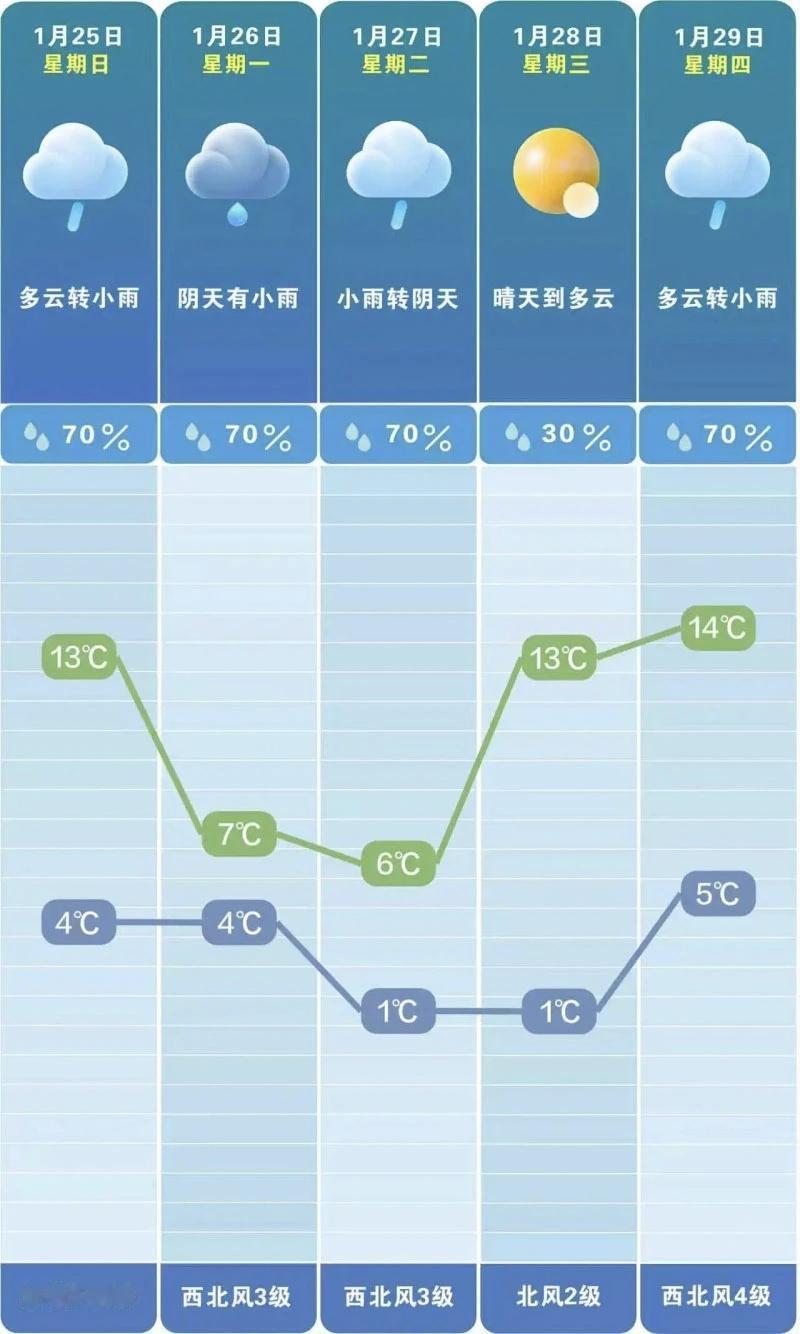 长沙开启气温“过山车”模式26日起迎大幅降温最低逼近冰点首场寒潮退场后，