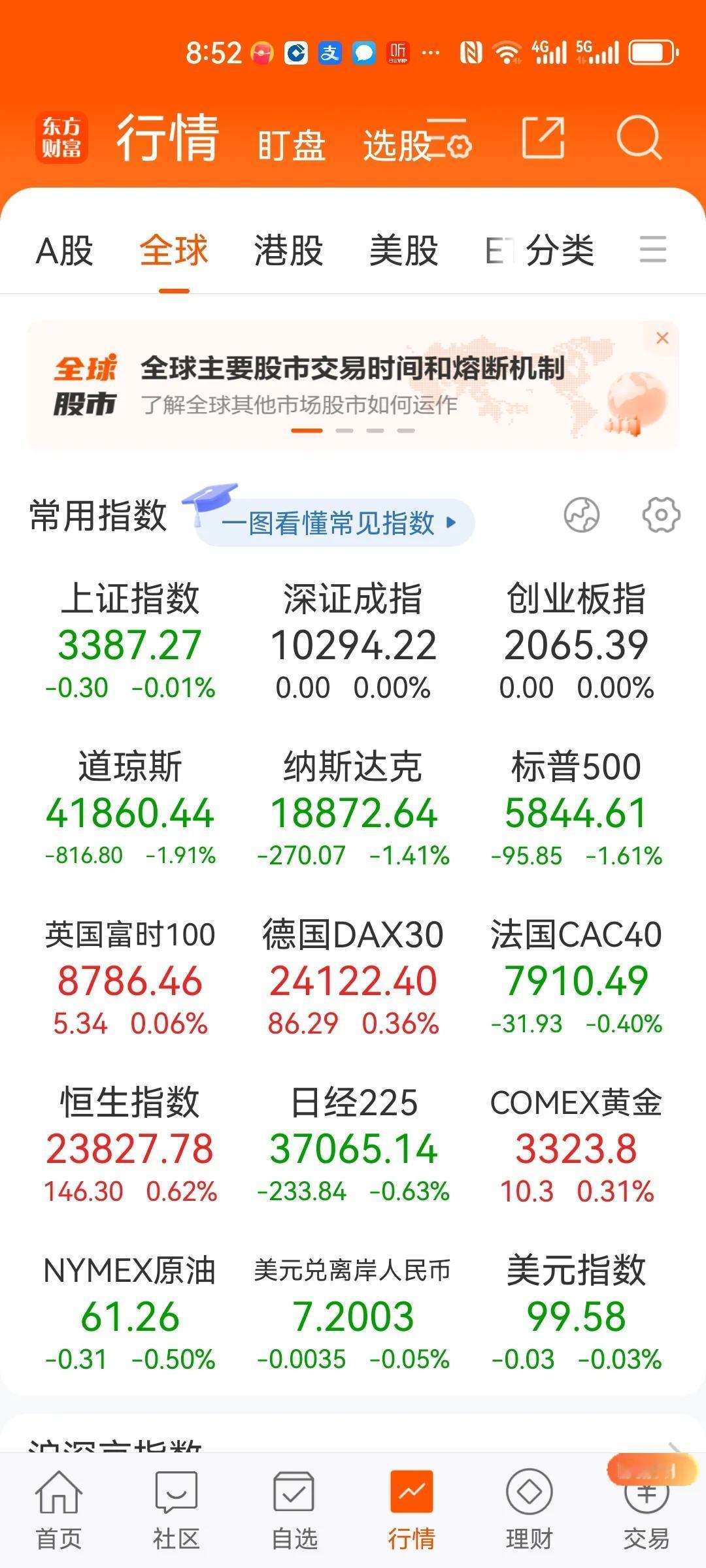 深夜爆雷，美国遭遇“股债汇三杀”比特币创历史新高。避险黄金大涨。今天大A是否可