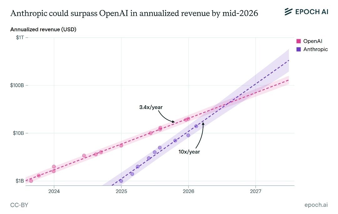 警惕“中国卖token超过美国”的虚假宣传，头部企业卖token收入差距是百倍最