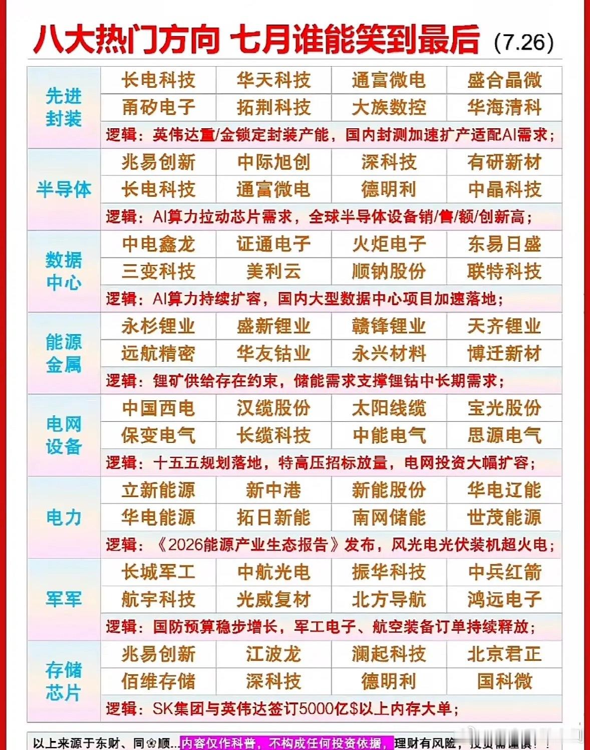 七月投资热潮，八大热门方向解析七月投资热潮来袭，这八大热门方向值得关注。新能源