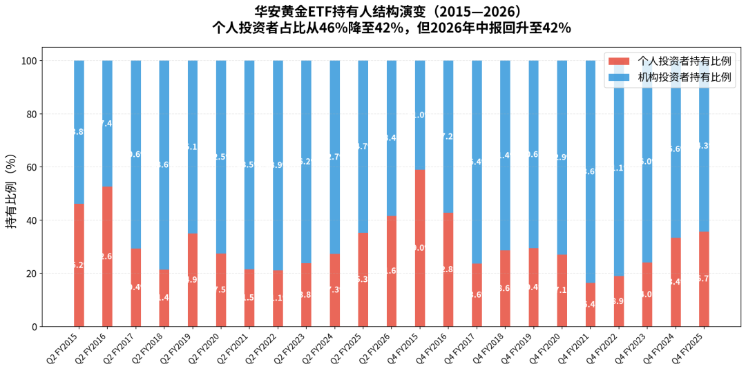 全球投资者正在换一种方式买黄金
