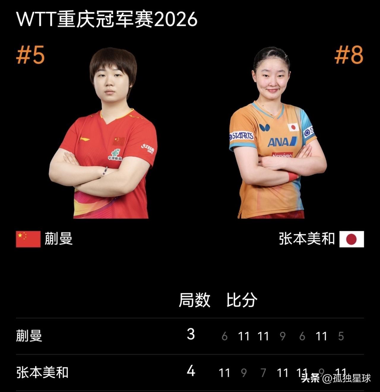 张本美和夺冠：背后的几个事实让人意难平！其实蒯曼是第四次，张本美和是第三次闯