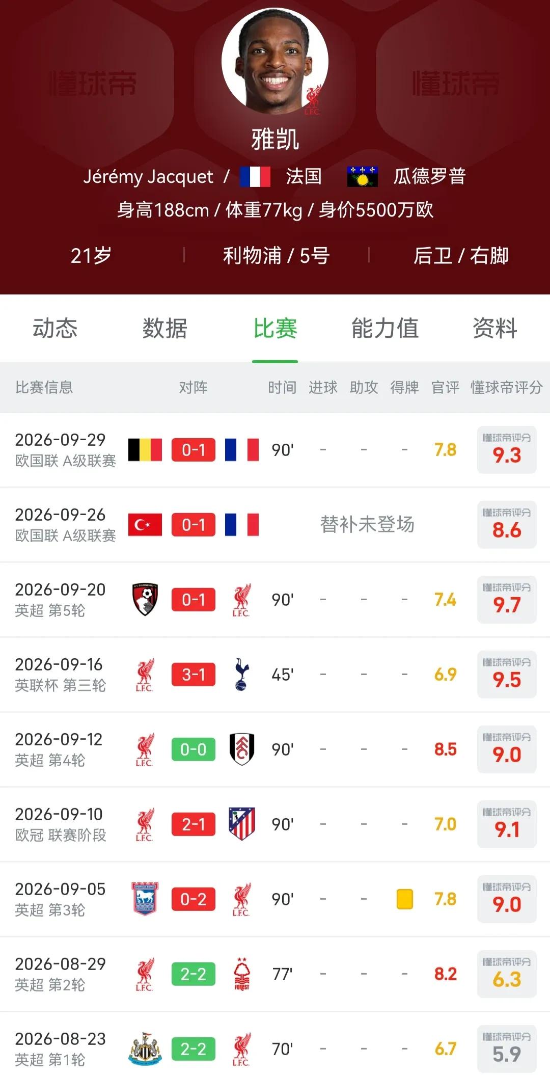 利物浦球迷最喜欢的剧本来了，科纳特受伤，雅凯在法国队第一场首发！科纳特花了好