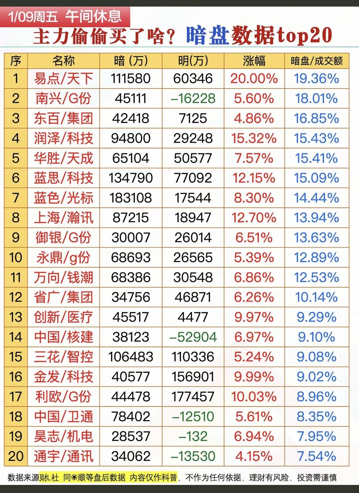 1.9周五暗盘资金抢筹个股榜！1..商业航天+机器人+光模块2