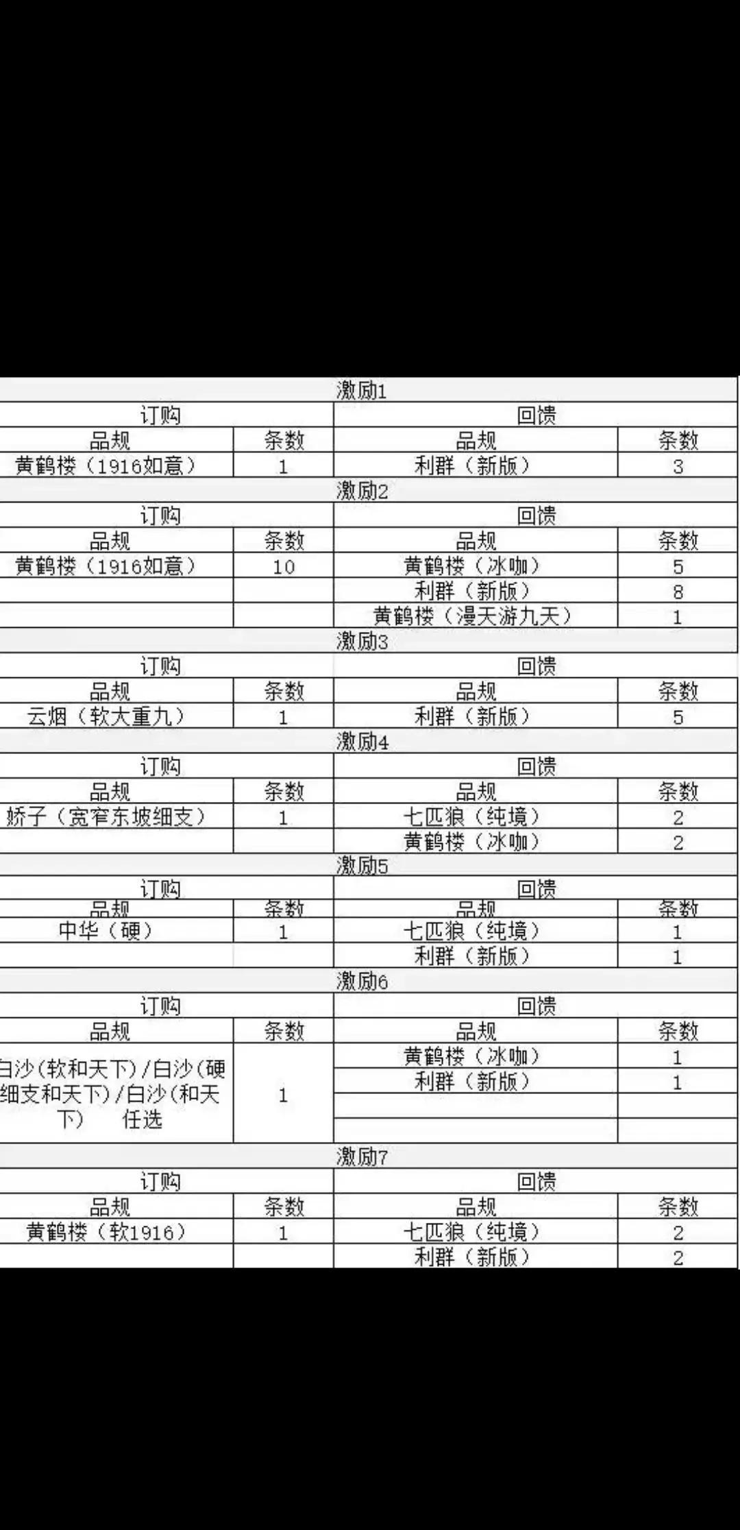 烟草搭赠销售又来了，烟店老板要当心一边是畅销烟更好卖，一边是高档烟被“捆”着
