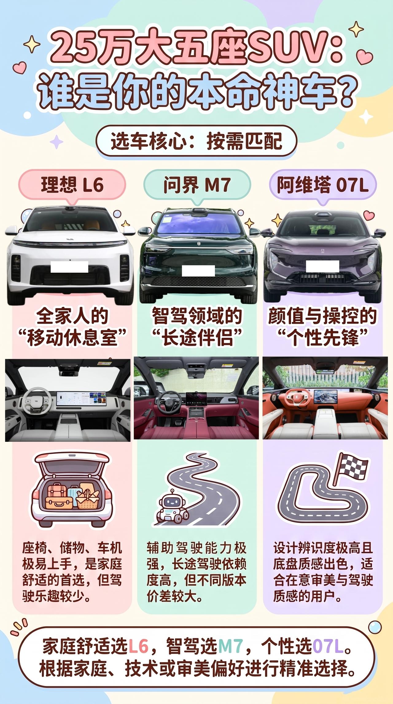 三台车看着都像“家庭智能SUV”，实际性格差得挺远。阿维塔07L更讲设计和底盘质