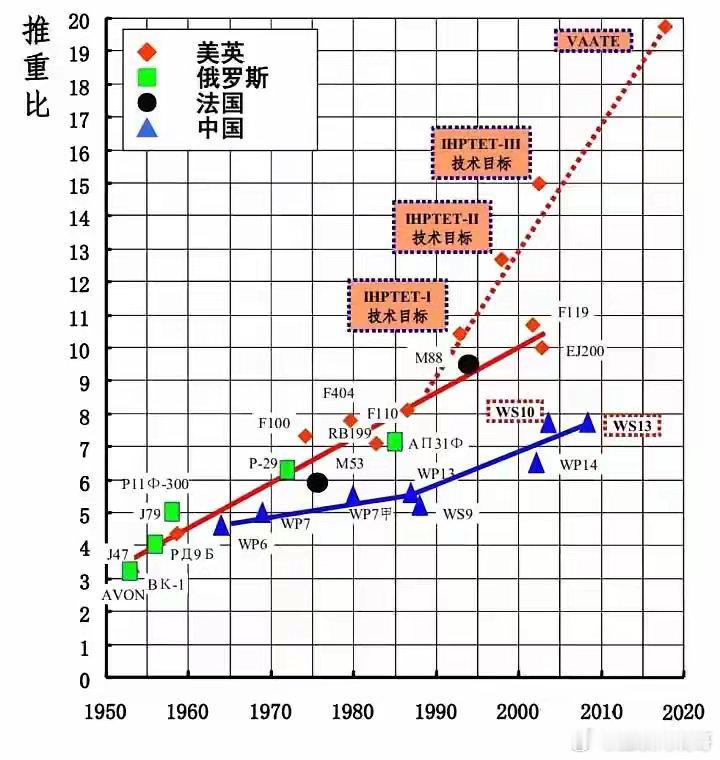 中国在喷气式发动机领域已经超越美国了！无论你承不承认，这个事实正在发生，最新的一